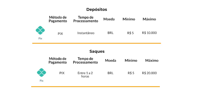 Na série b